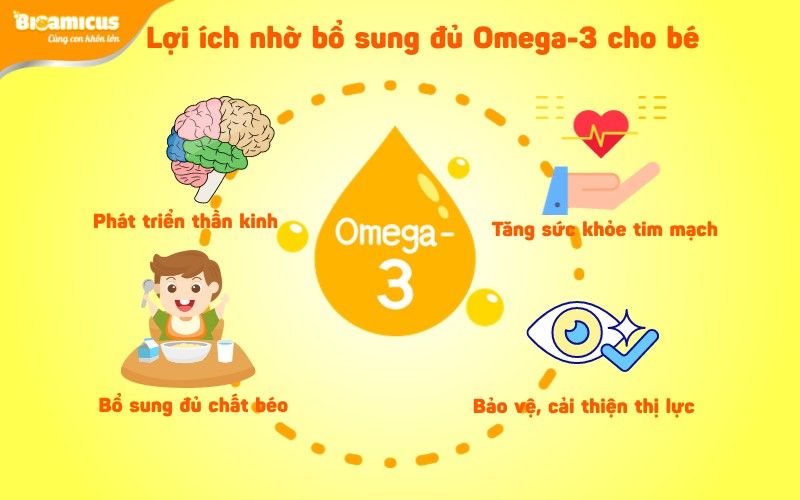 lợi ích của omega-3 với trẻ nhỏ