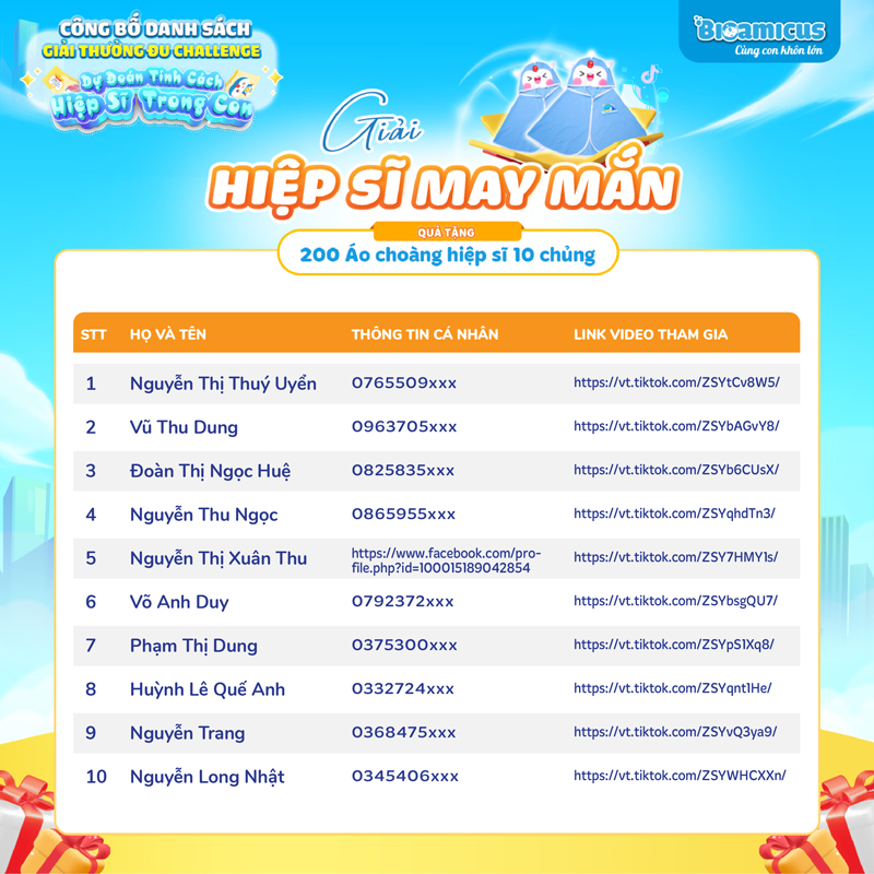 Giải thưởng Hiệp sĩ may mắn (1-10)