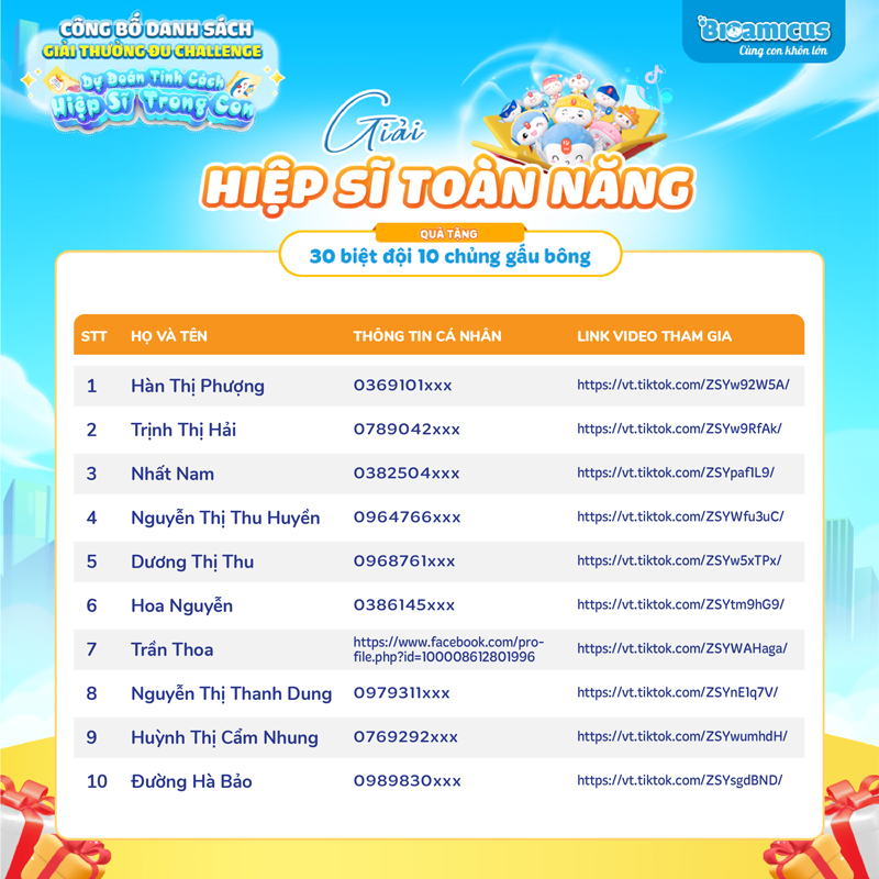 giải thưởng Hiệp sĩ toàn năng (1-10)