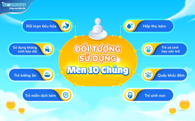 đối tượng sử dụng men 10 chủng