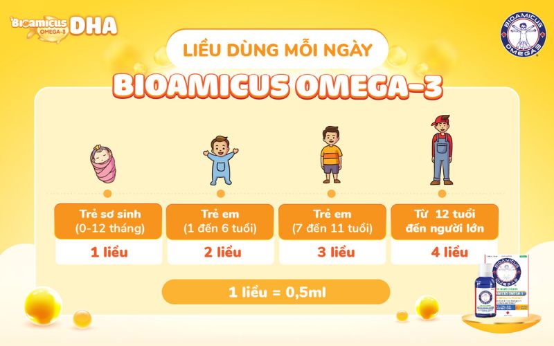 Liều dùng DHA Bioamicus Omega-3