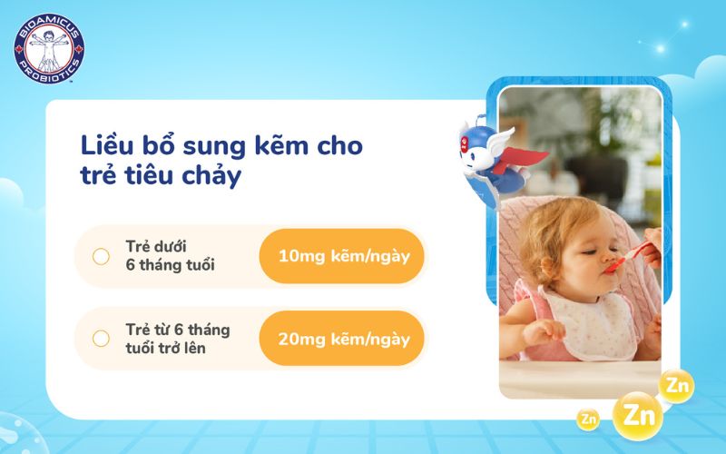 Liều bổ sung kẽm cho trẻ tiêu chảy