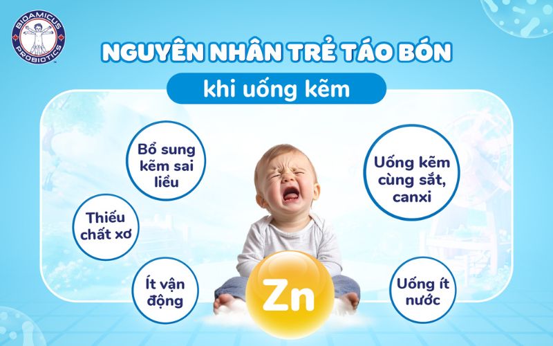 Nguyên nhân trẻ có thể táo bón khi uống kẽm