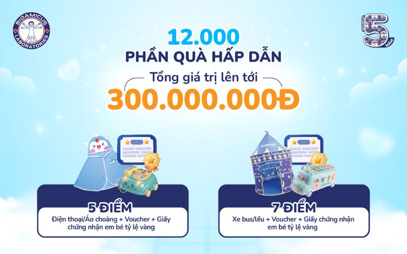 12.000 phần quà đổi điểm