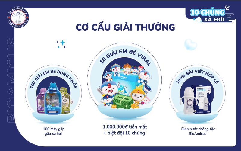Cơ cấu giải thưởng