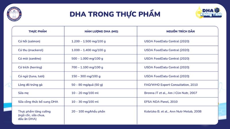 thực phẩm giàu DHA