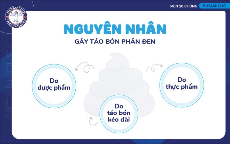 Nguyên nhân gây táo bón phân đen ở trẻ