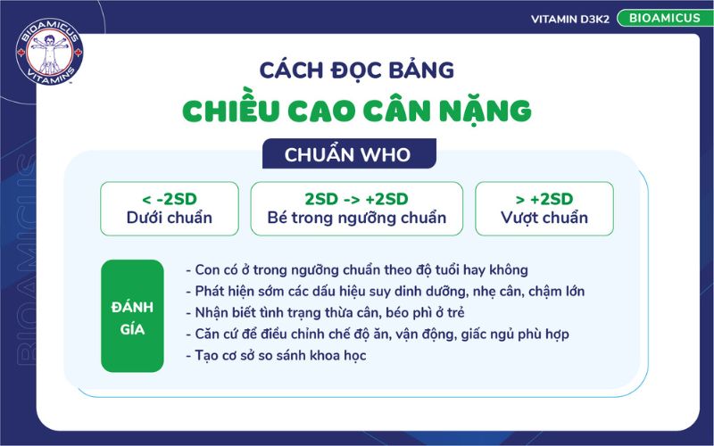 cách đọc bảng chiều cao cân nặng chuẩn WHO