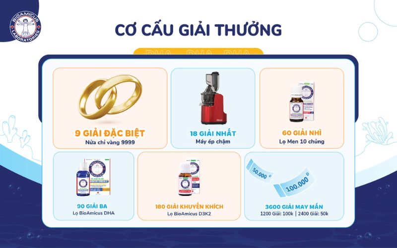 Cơ cấu giải thưởng