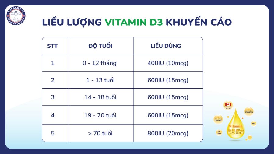 nhu-cau-d3-theo-do-tuoi