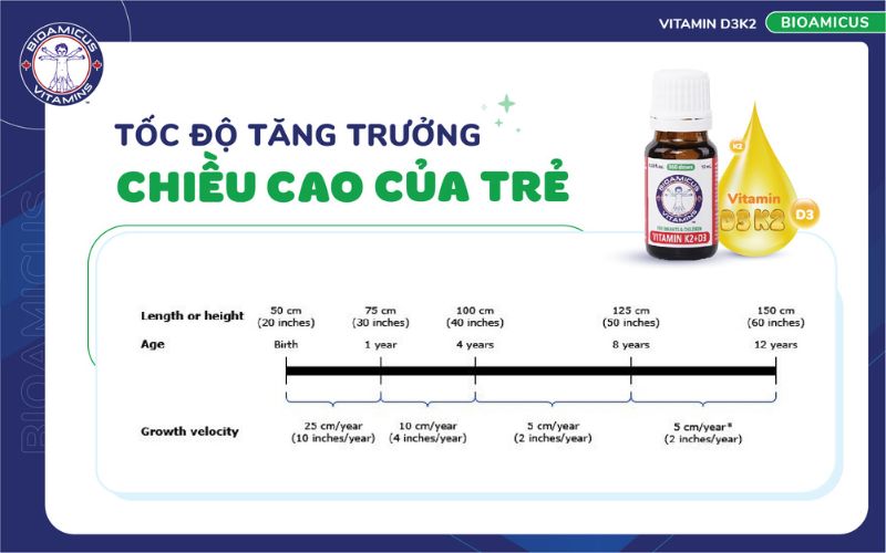tốc độ tăng trưởng chiều cao của trẻ