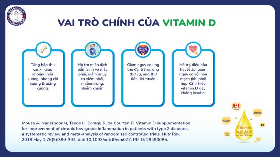 tác dụng của vitamin D3