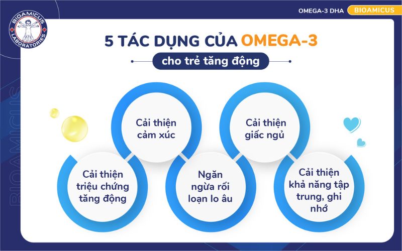 5 t&aacute;c dụng của omega-3 với trẻ tăng động