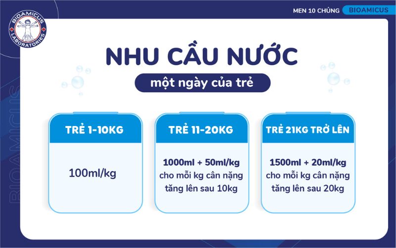 Nhu cầu nước 1 ng&agrave;y của trẻ