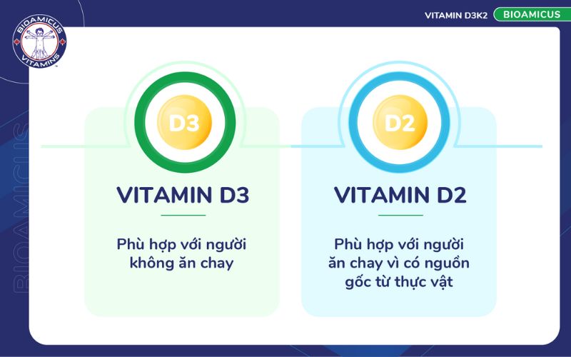 khi nào nên dùng d3, khi nào nên dùng d2