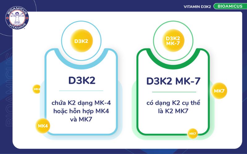 dạng tồn tại của vitamin K2 trong sản phẩm