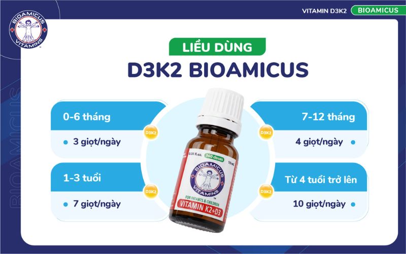 liều d&ugrave;ng d3k2 BioAmicus