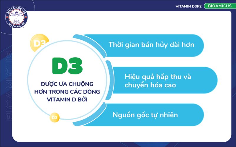 lý do vitamin D3 được ưa chuộng hơn
