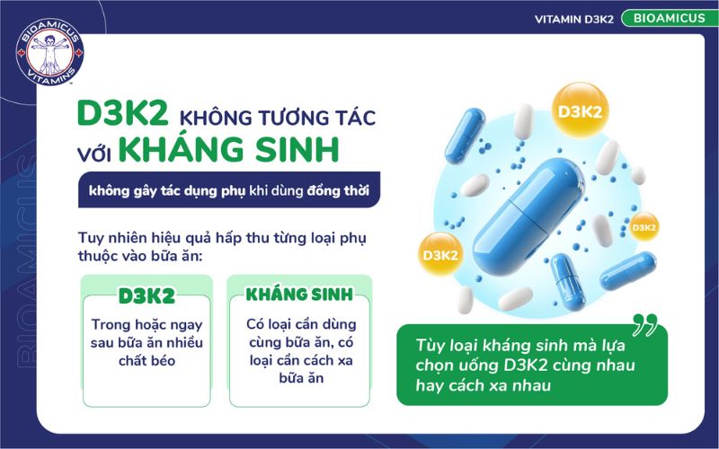 thời gian biểu bổ sung d3k2 v&agrave; kh&aacute;ng sinh phụ thuộc bữa ăn