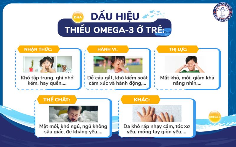 Dấu hiệu thiếu Omega-3 ở trẻ
