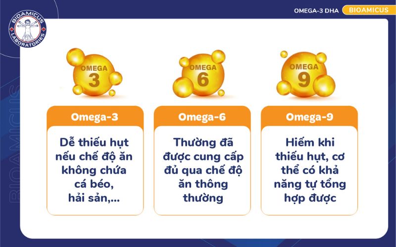 Mức độ cần thiết của Omega 3, 6, 9