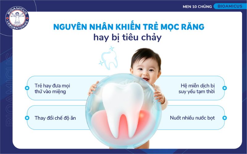 4 nguy&ecirc;n nh&acirc;n ch&iacute;nh khiến trẻ mọc răng bị ti&ecirc;u chảy