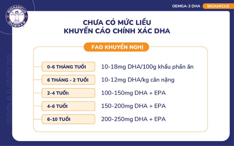 nhu cầu DHA theo khuyến nghị của FAO