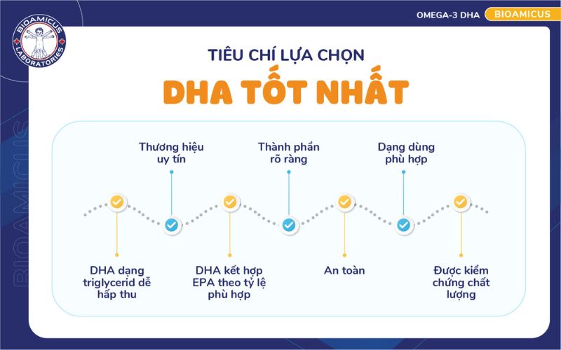 ti&ecirc;u ch&iacute; lựa chọn DHA tốt nhất cho trẻ
