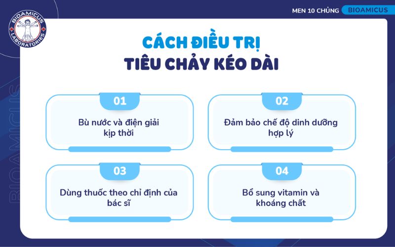 C&aacute;ch điều trị ti&ecirc;u chảy k&eacute;o d&agrave;i ở trẻ