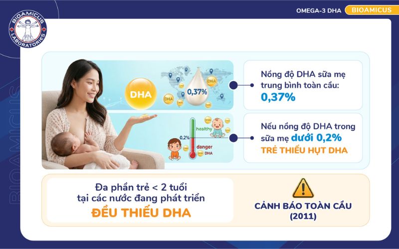 Nồng độ DHA trong sữa mẹ