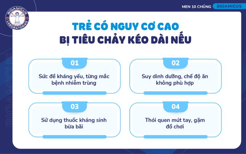 Yếu tố l&agrave;m tăng nguy cơ ti&ecirc;u chảy k&eacute;o d&agrave;i