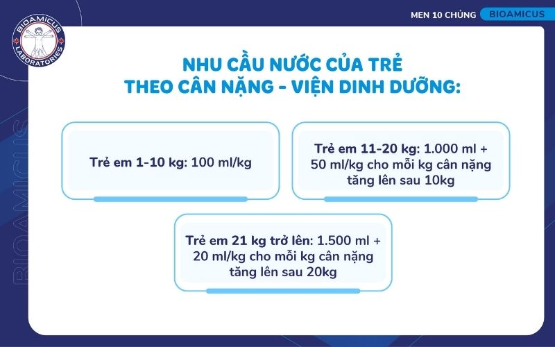 Nhu cầu nước của trẻ