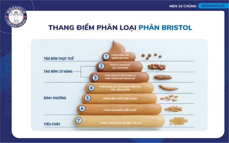dấu hiệu t&aacute;o b&oacute;n ở trẻ ăn dặm