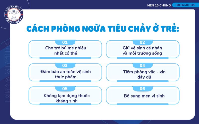 C&aacute;ch ph&ograve;ng ngừa ti&ecirc;u chảy ở trẻ