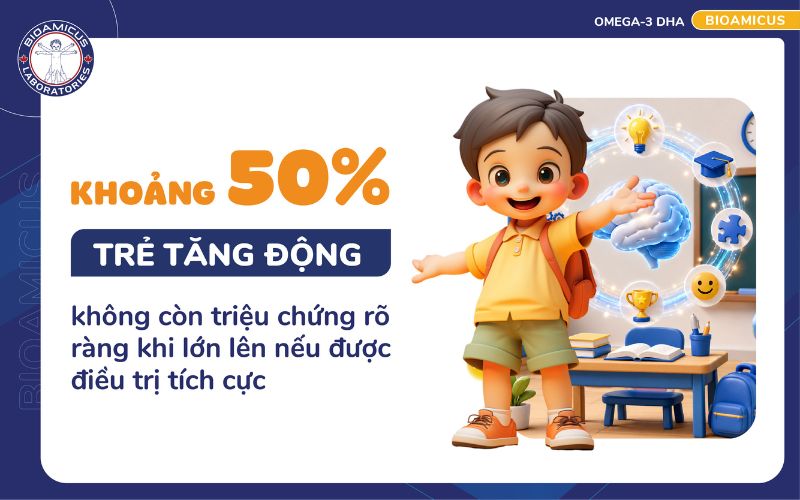 khoảng 50% trẻ tăng động kh&ocirc;ng c&ograve;n triệu chứng khi lớn l&ecirc;n