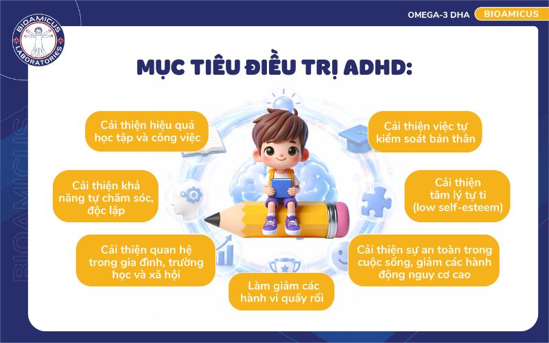 Mục ti&ecirc;u điều trị ADHD