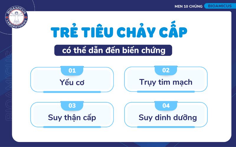 Ti&ecirc;u chảy cấp c&oacute; thể g&acirc;y biến chứng tr&ecirc;n nhiều hệ cơ quan