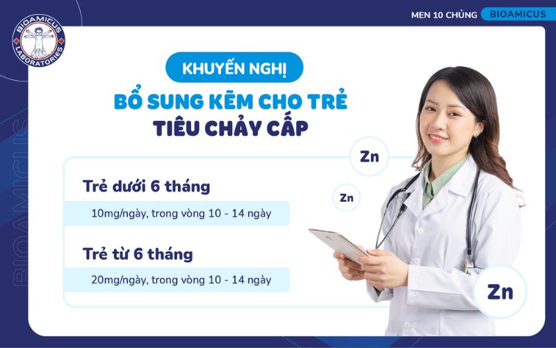 Khuyến nghị bổ sung kẽm cho trẻ ti&ecirc;u chảy cấp