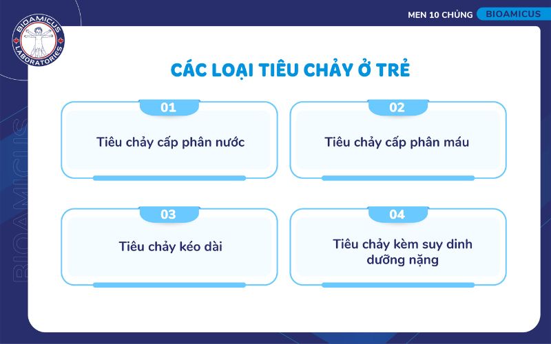 C&aacute;c loại ti&ecirc;u chảy ở trẻ