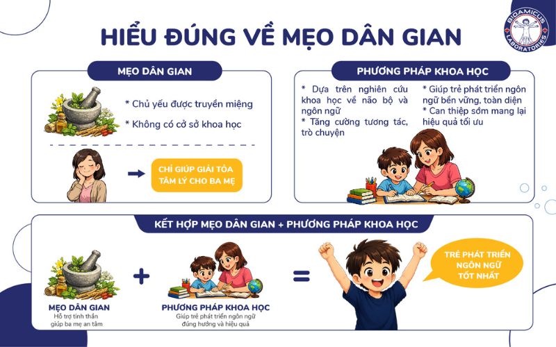 mẹo d&acirc;n gian chưa c&oacute; cơ sở khoa học