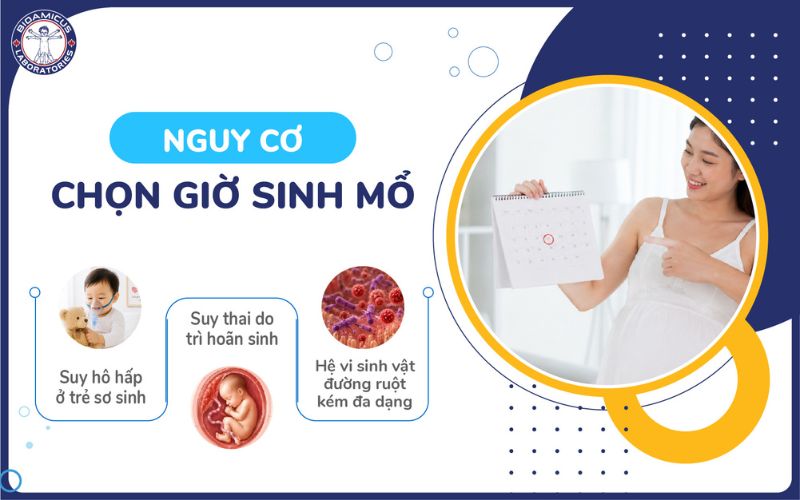 những rủi ro c&oacute; thể gặp phải khi chọn giờ sinh mổ