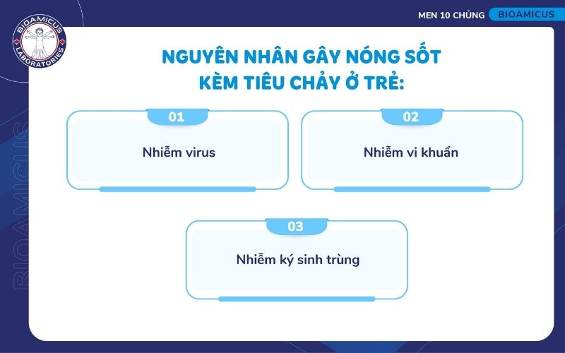 Nguy&ecirc;n nh&acirc;n n&oacute;ng sốt k&egrave;m ti&ecirc;u chảy ở trẻ