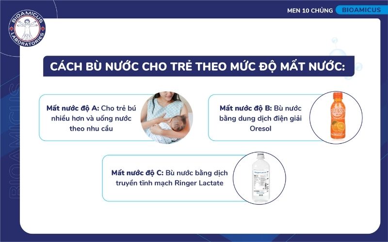 B&ugrave; nước theo cấp độ mất nước, điện giải