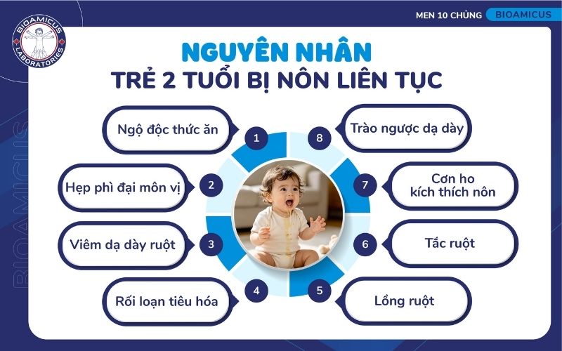 Nguy&ecirc;n nh&acirc;n trẻ 2 tuổi bị n&ocirc;n li&ecirc;n tục