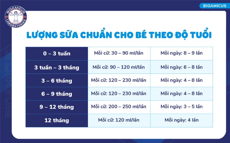 Lượng sữa trẻ sơ sinh n&ecirc;n ăn mỗi ng&agrave;y