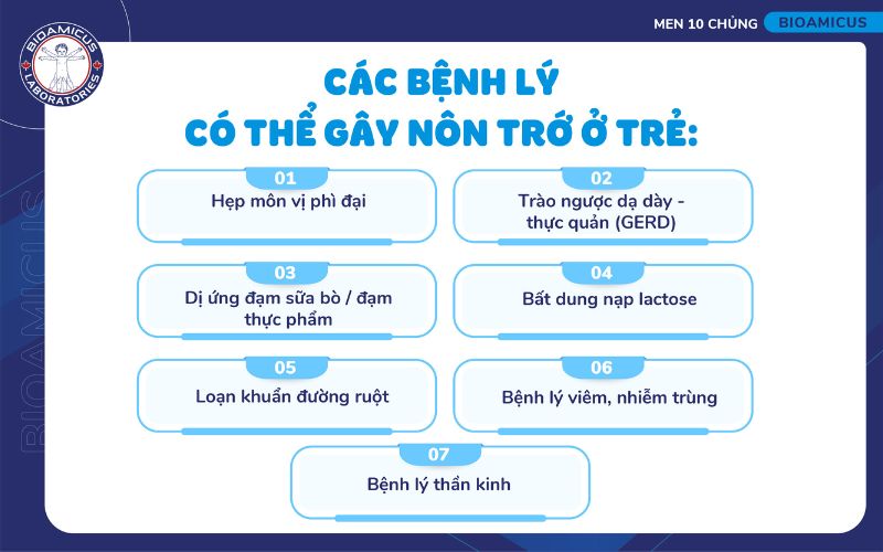 Nôn trớ bệnh lý ở trẻ sơ sinh
