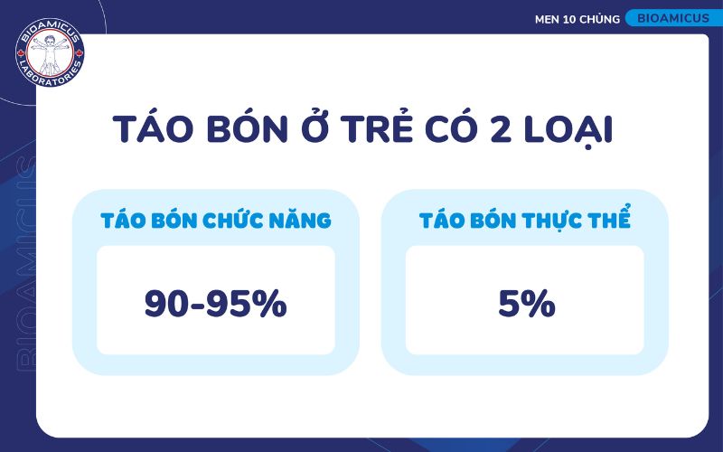 Ph&acirc;n loại t&aacute;o b&oacute;n ở trẻ&nbsp;