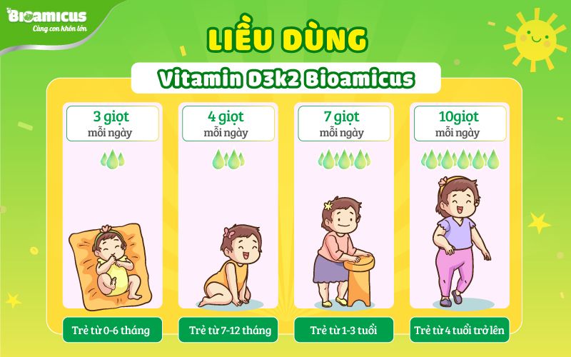 Liều dùng Vitamin D3K2 BioAmicus cho trẻ từ sơ sinh